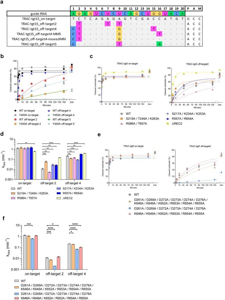 https://cdn.ncbi.nlm.nih.gov/pmc/blobs/e5b9/9433323/90ec5b163aae/41586_2022_5114_Fig10_ESM.jpg
