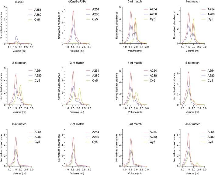 https://cdn.ncbi.nlm.nih.gov/pmc/blobs/e5b9/9433323/d3d7601454fe/41586_2022_5114_Fig5_ESM.jpg