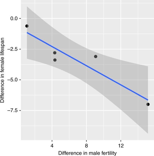 https://cdn.ncbi.nlm.nih.gov/pmc/blobs/e5bb/6261961/7ee89e29aade/41467_2018_7541_Fig2_HTML.jpg