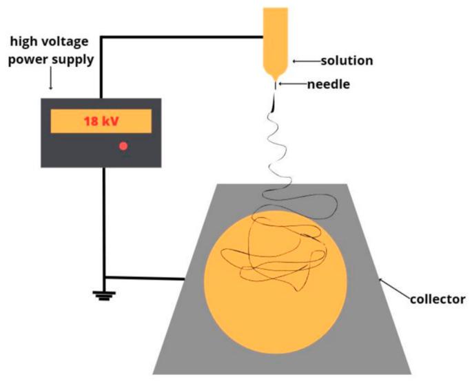 https://cdn.ncbi.nlm.nih.gov/pmc/blobs/e5bd/10780539/31f718d1d969/polymers-16-00101-g002.jpg