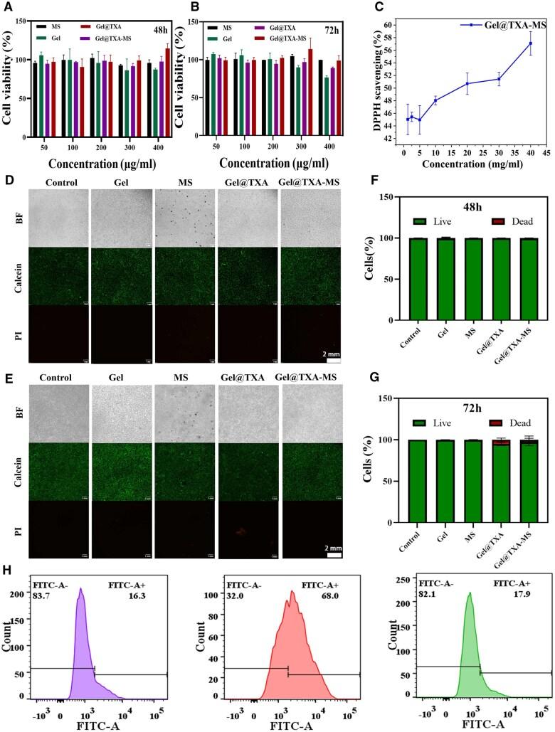 https://cdn.ncbi.nlm.nih.gov/pmc/blobs/e5bf/12187068/f0b7d5f7da88/rbaf049f6.jpg