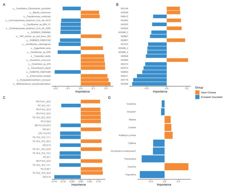 https://cdn.ncbi.nlm.nih.gov/pmc/blobs/e5c2/12388023/779dc54e4032/metabolites-15-00522-g003.jpg