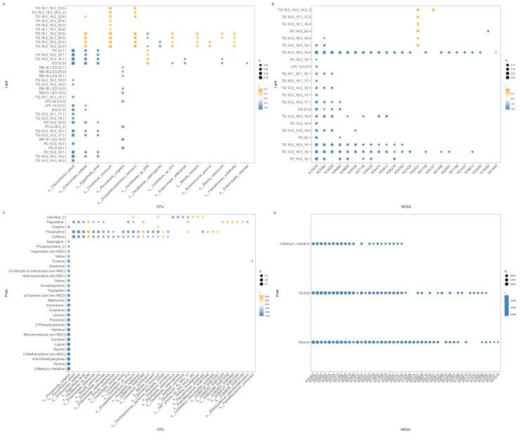 https://cdn.ncbi.nlm.nih.gov/pmc/blobs/e5c2/12388023/82d5a3f580e9/metabolites-15-00522-g004.jpg