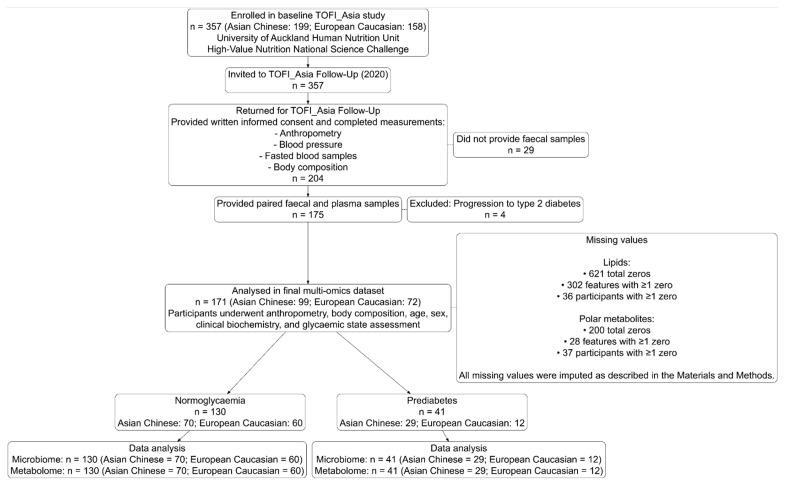 https://cdn.ncbi.nlm.nih.gov/pmc/blobs/e5c2/12388023/f93a22741e02/metabolites-15-00522-g001.jpg