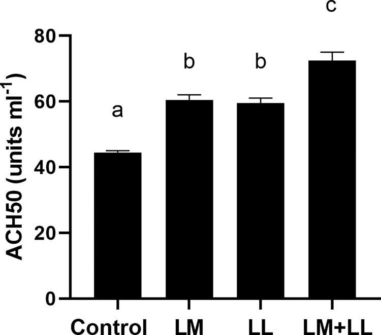 https://cdn.ncbi.nlm.nih.gov/pmc/blobs/e5c3/11500904/ea5cb8032ca5/pone.0312580.g002.jpg