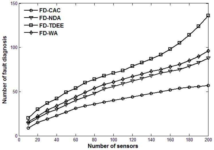 https://cdn.ncbi.nlm.nih.gov/pmc/blobs/e5c4/5469336/5ac81492329d/sensors-17-00983-g004.jpg