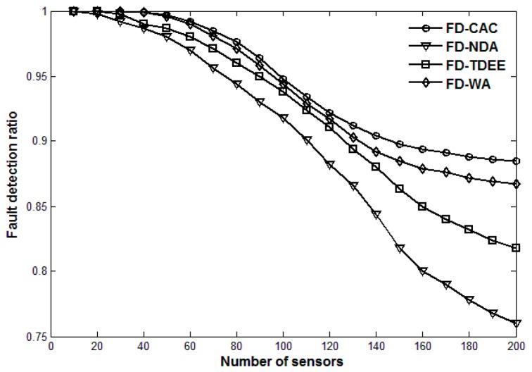 https://cdn.ncbi.nlm.nih.gov/pmc/blobs/e5c4/5469336/efe18a5bc713/sensors-17-00983-g005.jpg