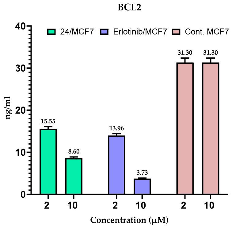 https://cdn.ncbi.nlm.nih.gov/pmc/blobs/e5c5/12030650/f8bd77525924/pharmaceuticals-18-00496-g004.jpg