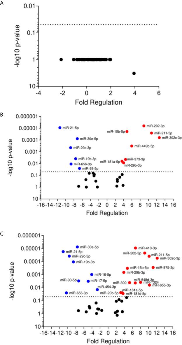 https://cdn.ncbi.nlm.nih.gov/pmc/blobs/e5c5/8224172/bff060dd463d/fcimb-11-687647-g003.jpg