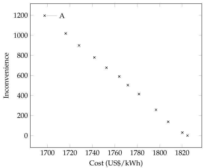 https://cdn.ncbi.nlm.nih.gov/pmc/blobs/e5c9/6210364/375ff553f8c9/sensors-18-03207-g004.jpg