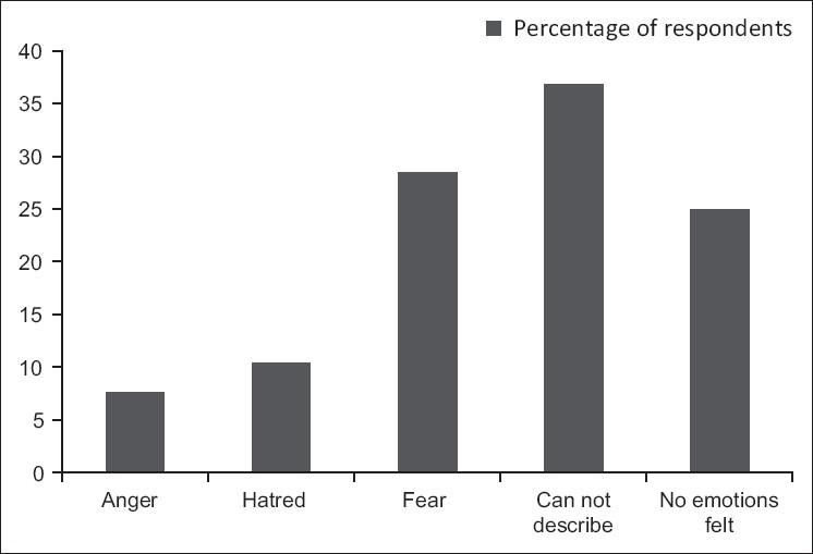 https://cdn.ncbi.nlm.nih.gov/pmc/blobs/e5cd/3339216/97b55ceef192/IJPsy-54-37-g002.jpg