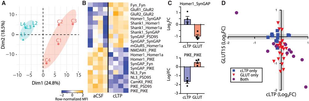 https://cdn.ncbi.nlm.nih.gov/pmc/blobs/e5cf/8722361/e9586aa52c1e/nihms-1760957-f0003.jpg