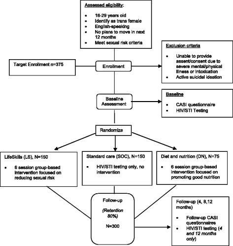 https://cdn.ncbi.nlm.nih.gov/pmc/blobs/e5d0/5603056/fd516c0f439e/12889_2017_4734_Fig1_HTML.jpg