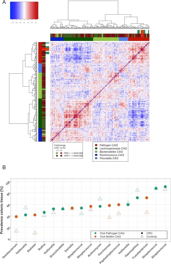 https://cdn.ncbi.nlm.nih.gov/pmc/blobs/e5d1/6204958/65f20b113e7c/gutjnl-2017-314814f05.jpg