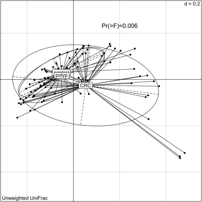 https://cdn.ncbi.nlm.nih.gov/pmc/blobs/e5d1/6204958/97d548b348be/gutjnl-2017-314814f01.jpg