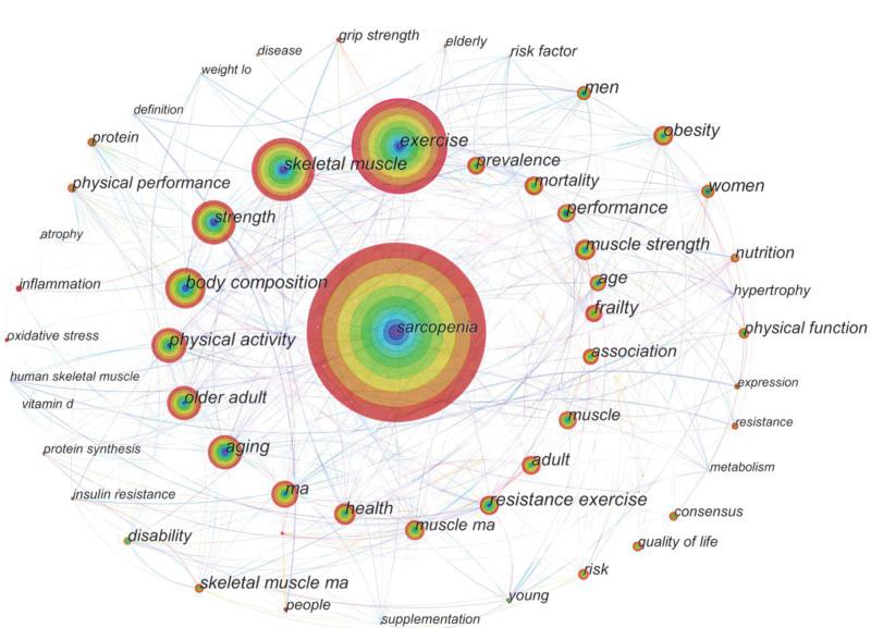 https://cdn.ncbi.nlm.nih.gov/pmc/blobs/e5d2/10727540/0ff62e2ed23b/medi-102-e35148-g004.jpg