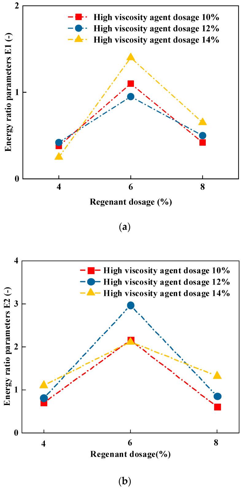 https://cdn.ncbi.nlm.nih.gov/pmc/blobs/e5d4/10533079/7af6cdd3406c/materials-16-06203-g005.jpg
