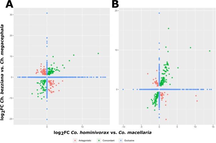 https://cdn.ncbi.nlm.nih.gov/pmc/blobs/e5d4/12100580/a24aec75f7e4/MEC-34-e17785-g003.jpg