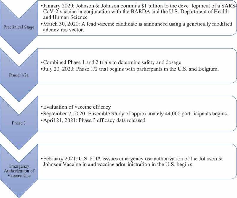 https://cdn.ncbi.nlm.nih.gov/pmc/blobs/e5d4/8920178/34426ea6ab2f/KHVI_A_2002083_F0003_OC.jpg