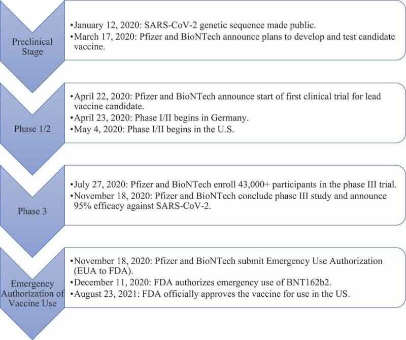 https://cdn.ncbi.nlm.nih.gov/pmc/blobs/e5d4/8920178/5e91b2b6dcbf/KHVI_A_2002083_F0001_OC.jpg