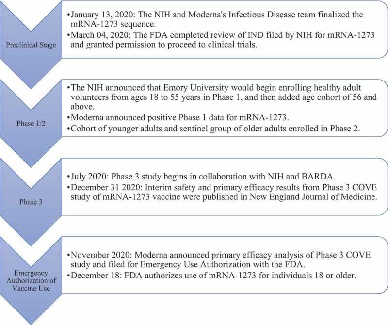 https://cdn.ncbi.nlm.nih.gov/pmc/blobs/e5d4/8920178/827ec685c8dd/KHVI_A_2002083_F0002_OC.jpg
