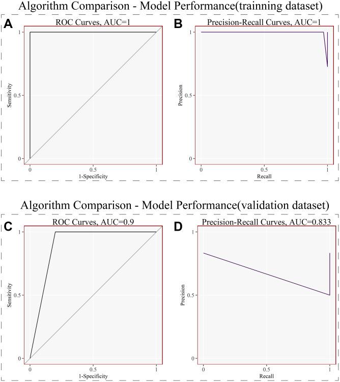 https://cdn.ncbi.nlm.nih.gov/pmc/blobs/e5db/10257997/3a71595349dd/aging-15-204749-g004.jpg