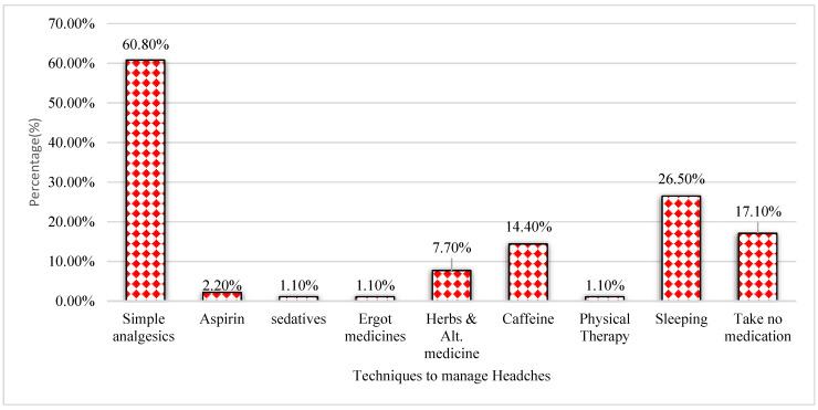 https://cdn.ncbi.nlm.nih.gov/pmc/blobs/e5db/10535480/299f1bde1922/medicina-59-01522-g003.jpg