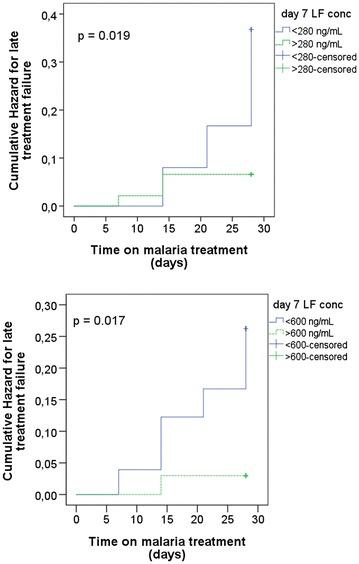 https://cdn.ncbi.nlm.nih.gov/pmc/blobs/e5db/4866074/5795d5471b1f/12936_2016_1327_Fig4_HTML.jpg