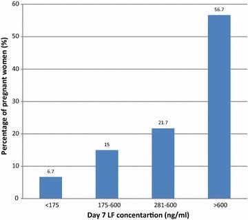 https://cdn.ncbi.nlm.nih.gov/pmc/blobs/e5db/4866074/ecd5f938d4c7/12936_2016_1327_Fig3_HTML.jpg