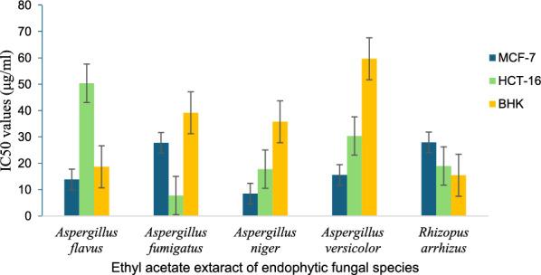 https://cdn.ncbi.nlm.nih.gov/pmc/blobs/e5dc/12060415/2d3b8c95f364/12934_2025_2710_Fig1_HTML.jpg