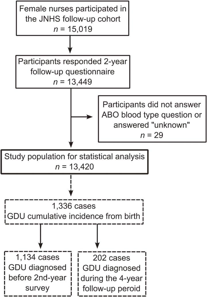 https://cdn.ncbi.nlm.nih.gov/pmc/blobs/e5de/5742377/970383fe077d/je-28-034-g001.jpg