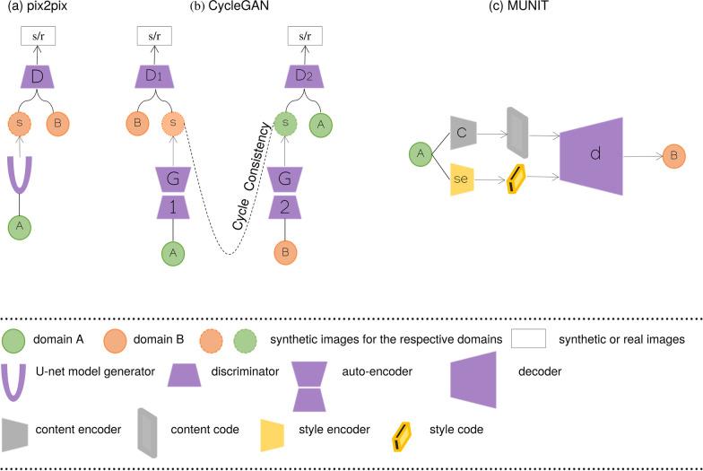 https://cdn.ncbi.nlm.nih.gov/pmc/blobs/e5df/9742072/ec0d9f749452/13244_2022_1315_Fig6_HTML.jpg
