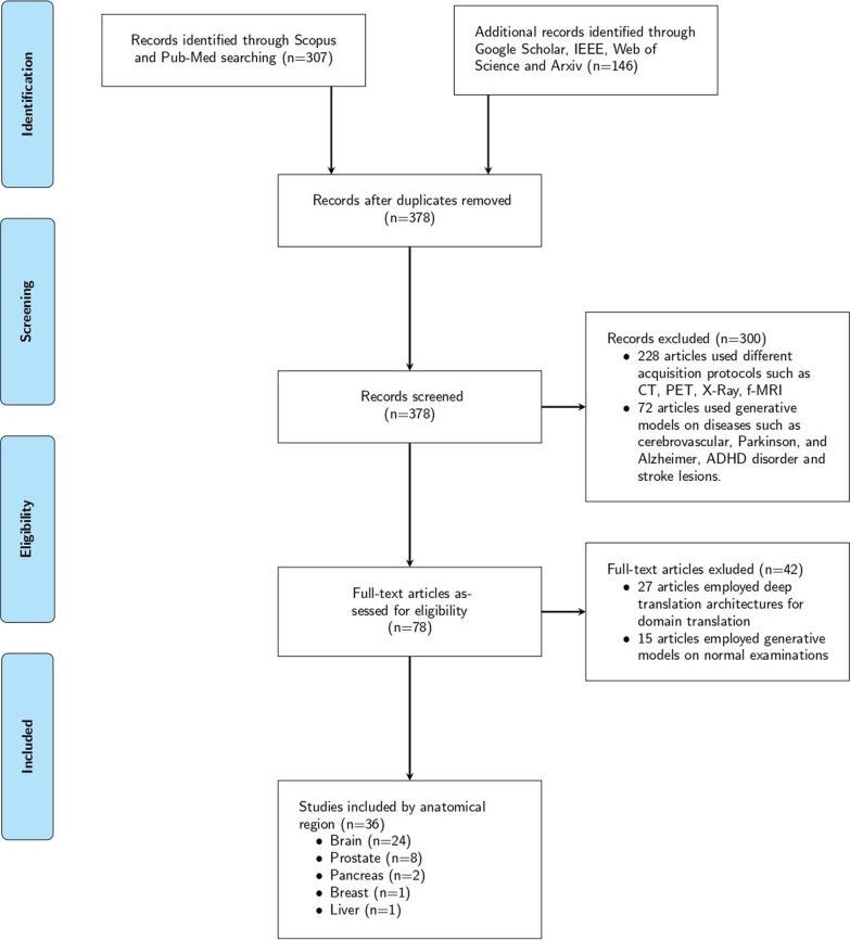 https://cdn.ncbi.nlm.nih.gov/pmc/blobs/e5df/9742072/ed4f05a6b001/13244_2022_1315_Fig2_HTML.jpg