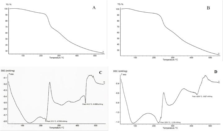 https://cdn.ncbi.nlm.nih.gov/pmc/blobs/e5e2/10830573/ea4e84067bc3/gr4.jpg
