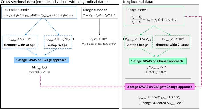 https://cdn.ncbi.nlm.nih.gov/pmc/blobs/e5e2/11606088/47391447d3a4/13059_2024_3439_Fig2_HTML.jpg