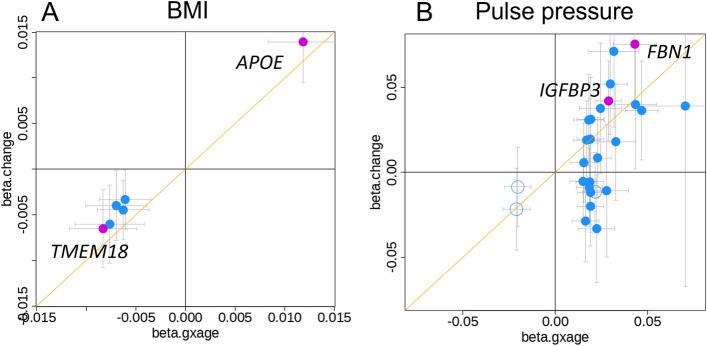 https://cdn.ncbi.nlm.nih.gov/pmc/blobs/e5e2/11606088/c0981abaf103/13059_2024_3439_Fig6_HTML.jpg