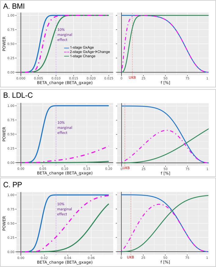 https://cdn.ncbi.nlm.nih.gov/pmc/blobs/e5e2/11606088/d6f47446c3ec/13059_2024_3439_Fig3_HTML.jpg