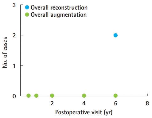 https://cdn.ncbi.nlm.nih.gov/pmc/blobs/e5e3/7264914/7c2494f88be2/aps-2019-01858f2.jpg