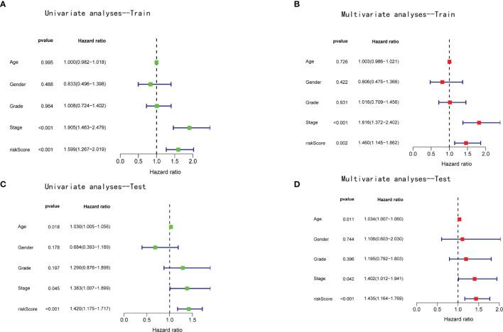 https://cdn.ncbi.nlm.nih.gov/pmc/blobs/e5e4/9256992/7cd728b62ae2/fonc-12-900671-g004.jpg