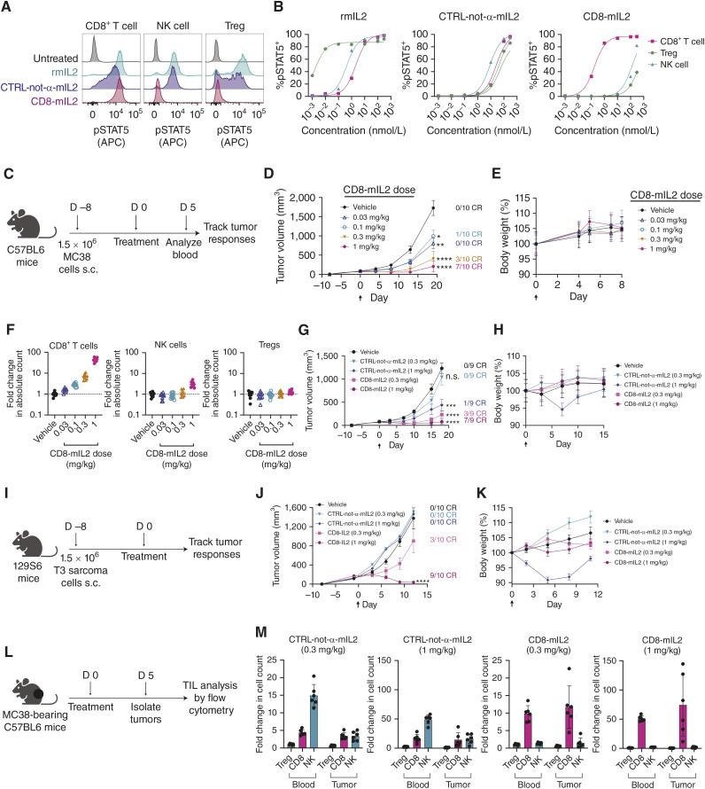 https://cdn.ncbi.nlm.nih.gov/pmc/blobs/e5e6/11215410/13b4c262f4c1/cd-23-1266f4.jpg