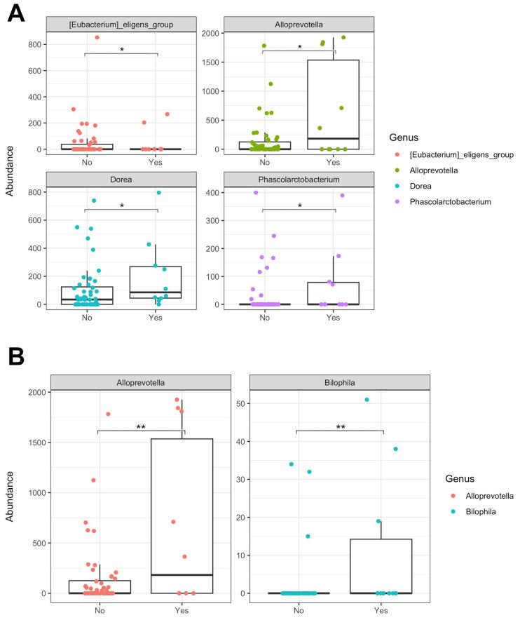 https://cdn.ncbi.nlm.nih.gov/pmc/blobs/e5e6/11643142/1d371edce5f9/nutrients-16-04023-g003.jpg
