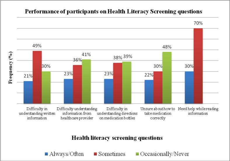 https://cdn.ncbi.nlm.nih.gov/pmc/blobs/e5e6/4478266/286b70b1d60b/EJHS2502-0147Fig1.jpg