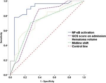 https://cdn.ncbi.nlm.nih.gov/pmc/blobs/e5e7/4365516/70f793c464e6/12974_2015_277_Fig2_HTML.jpg