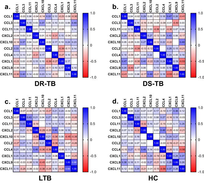 https://cdn.ncbi.nlm.nih.gov/pmc/blobs/e5e8/10164172/12e7b27d3cdb/41598_2023_34530_Fig6_HTML.jpg