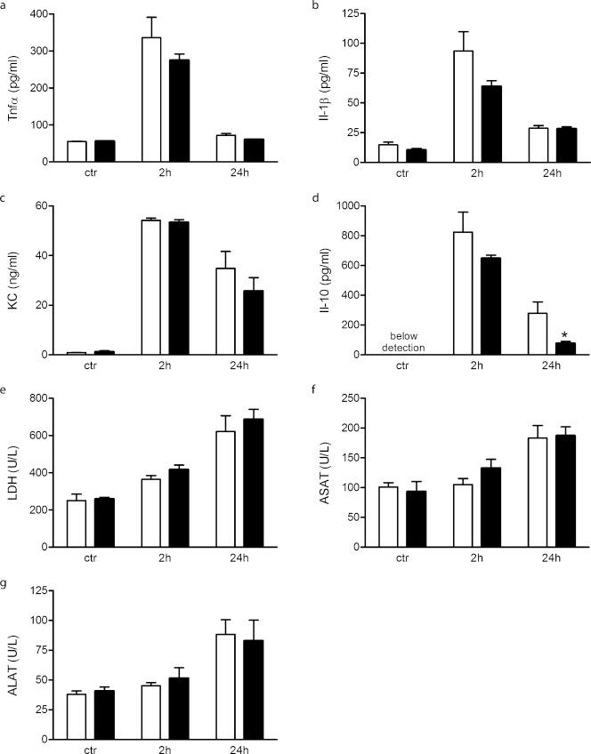 https://cdn.ncbi.nlm.nih.gov/pmc/blobs/e5e8/3522885/d8d51752bec8/bio-01-12-1239-f04.jpg