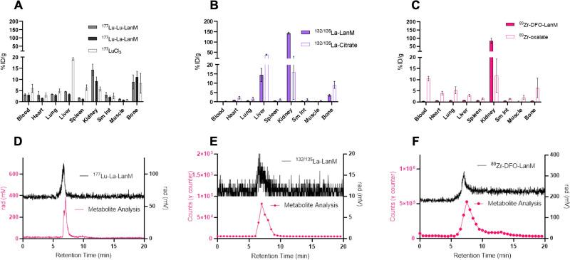https://cdn.ncbi.nlm.nih.gov/pmc/blobs/e5ea/10246553/78f43941f342/d3cb00020f-f4.jpg