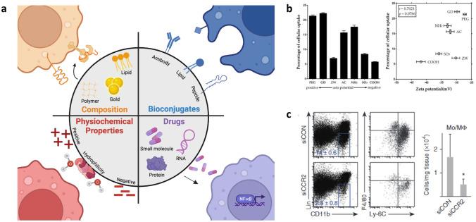 https://cdn.ncbi.nlm.nih.gov/pmc/blobs/e5ed/10238358/19d35d9616a2/13346_2023_1290_Fig4_HTML.jpg