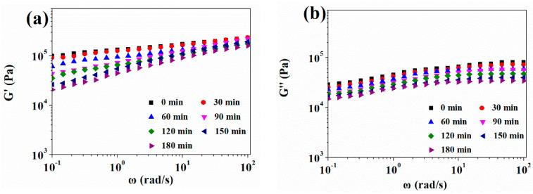 https://cdn.ncbi.nlm.nih.gov/pmc/blobs/e5f3/8512402/1c88d8f0cd44/polymers-13-03384-g005a.jpg