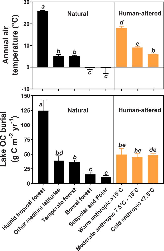 https://cdn.ncbi.nlm.nih.gov/pmc/blobs/e5f4/9279284/fa00ee85423c/41467_2022_31258_Fig2_HTML.jpg