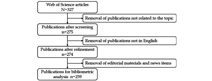 https://cdn.ncbi.nlm.nih.gov/pmc/blobs/e5f5/11058558/23266dfd660d/ijmr_v13i1e54490_fig1.jpg